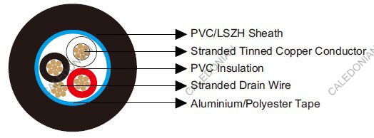 Belden Equivalent 9533