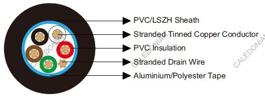 Belden Equivalent 9535