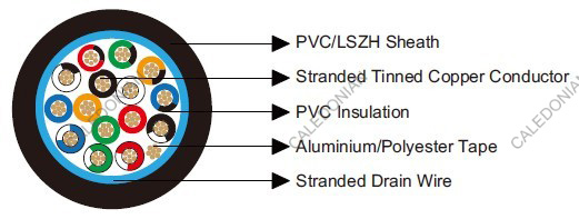 Belden Equivalent 9541