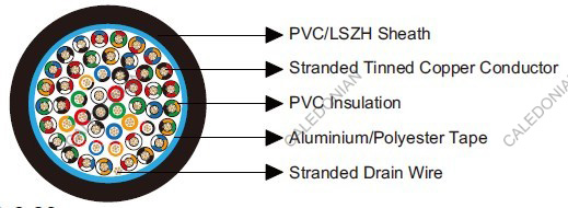 Belden Equivalent 9546