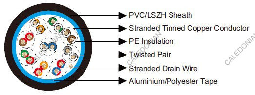 Belden Equivalent 9683