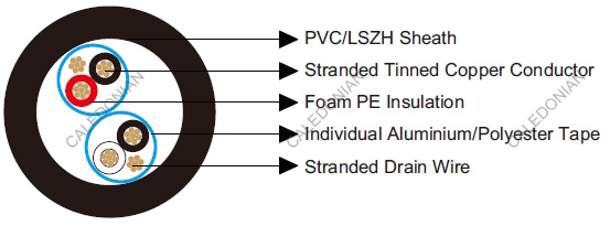 Belden Equivalent Cables 9729