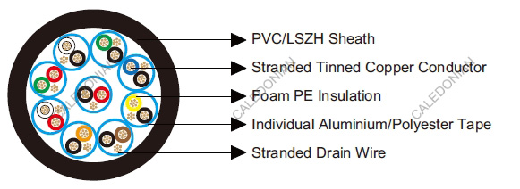 Belden Equivalent Cables 9732