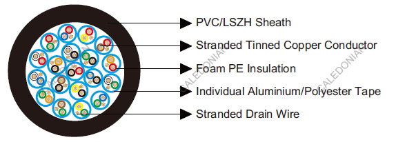 Belden Equivalent Cable 9737