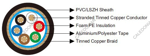 Belden Equivalent 9791