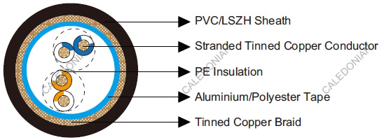 Belden Equivalent Cables 9829