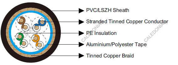 Belden Equivalent Cable 9844
