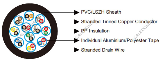 Belden Equivalent Cable 9876