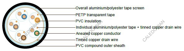 PAS 5308 Cable Part 2 Type 1 PVC-IS-OS-PVC