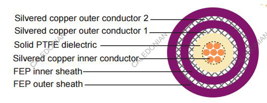 Tri-RG178 Coaxial Cables