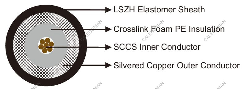 FRA 179 SW4 Coaxial Cables for Railway Application