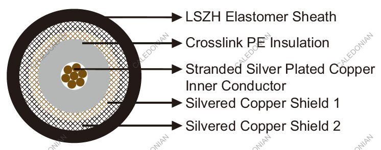 FRA 213D SW4 Coaxial Cables for Railway Application