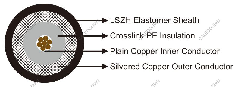 FRA 213 URM SW4 Coaxial Cables for Railway Application