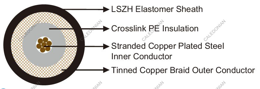 FRA 3002 SW4 Coaxial Cables for Railway Application