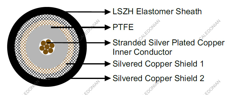 FRA 316 SW4 Coaxial Cables for Railway Application