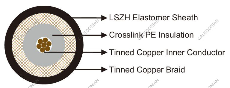 FRA 59 SW4 Coaxial Cables for Railway Application