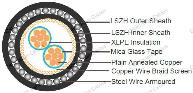 BS EN 50288-7 Standard Fire Resistant Copper Braid Screened, Armoured Instrumentation Cables(Multicore)