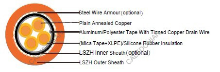 RE-2X(St)H...CI. FE 180 PH30 ( CU/MGT+XLPE/OSCR/LSZH 300/500V Class 2 )
