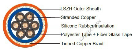 LI-05SOZ1 FE180 (PH30) (CU/SR/OSCR/LSZH 300/500V Class 5)