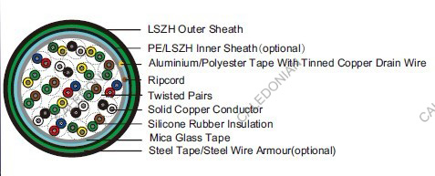 225V SR Insulated & LSZH Sheathed Fire Alarm Cables