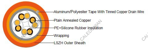 Fire Resistant UTP CAT5 Data Cables