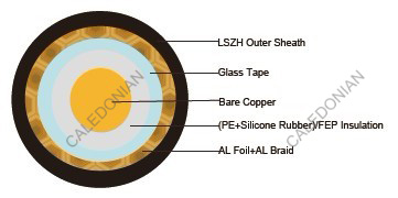 Fire resistant RG6 A/U Coaxial cables