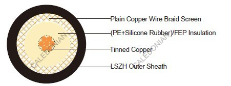 Fire Resistant RG11 A/U Coaxial Cables
