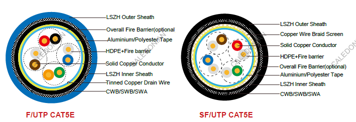 Fire Resistant CAT5e CWB/SWB/SWA Armoured Data Cables