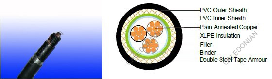 Flame Retardant Power & Control Cables