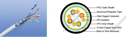 Flame Retardant Data Cables