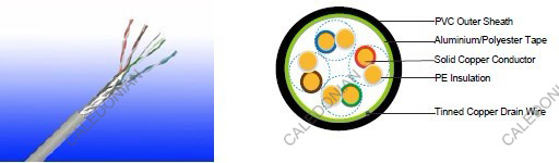 Flame Retardant Data Cables