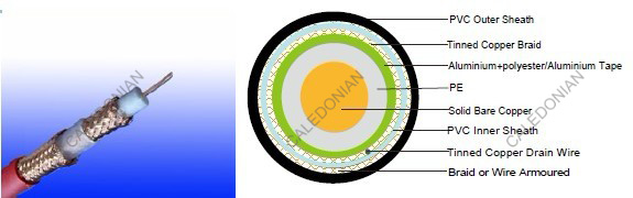 Flame Retardant Coaxial Cables