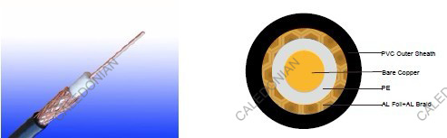 Flame Retardant Coaxial Cables