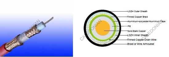 Flame Retardant Coaxial Cables