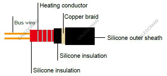 Constant Wattage Heating Cable up to 200 °C