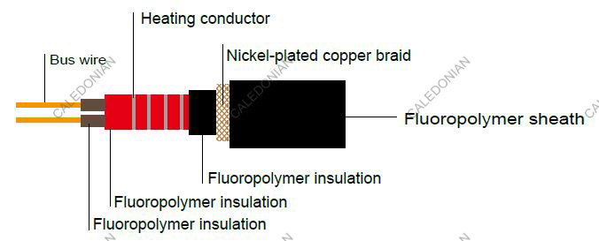Constant Wattage Heating Cable up to 260 °C