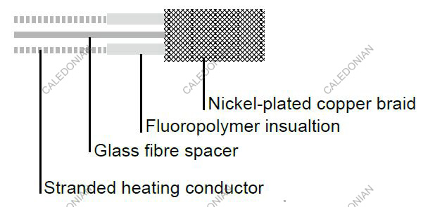Heating Tape for Corrosive Environments