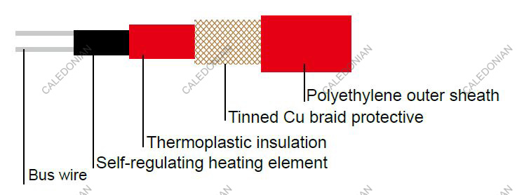 Type ELSR-H up to 210°C