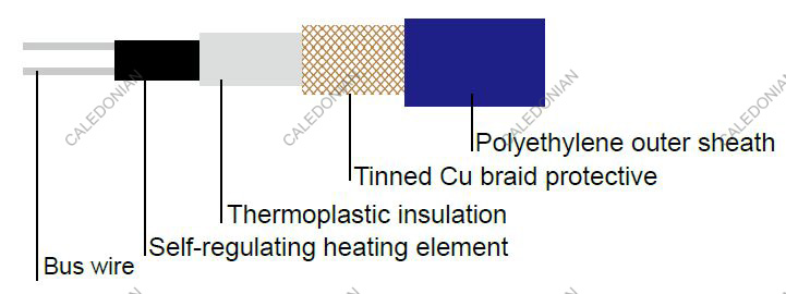 Type ELSR-M-AF/BF up to 65°C