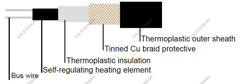 Self-regulating Heating Cable Type ELSR-N up to 80°C