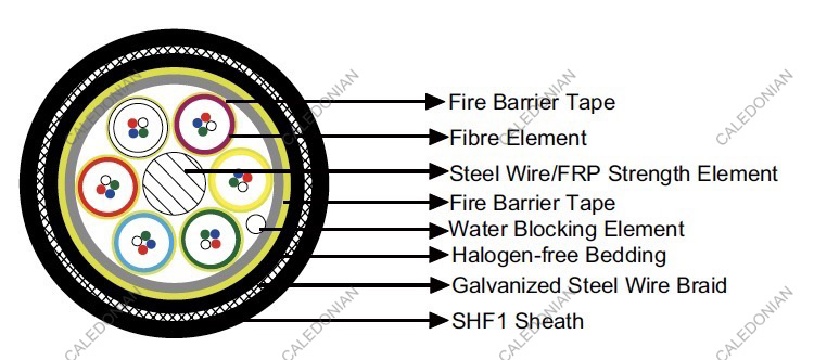 NEK606 Offshore Marine Cable F101 (Formerly F1) QFCI