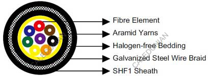 NEK606 Offshore Marine Cable F104 (Formerly F6) AICI NEK606 Offshore Marine Cable F104 (Formerly F6) AICI