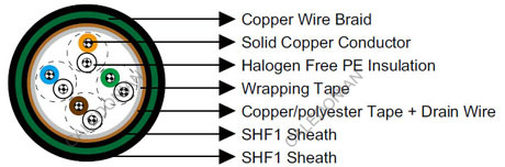 NEK606 Offshore Marine Cable S10 IYOI(c) 60 V
