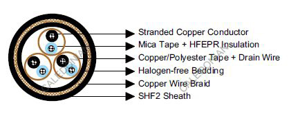NEK606 Offshore Marine Cable S103 (Formerly S3 or S3/S7) BFOU(i) 250V