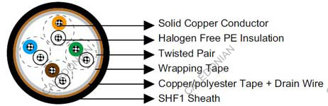 NEK606 Offshore Marine Cable S9 IYXI(c) 60 V NEK606 Offshore Marine Cable S9 IYXI(c) 60 V