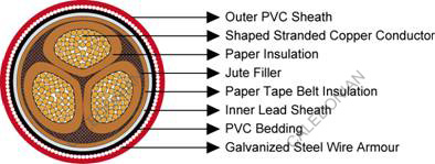 Paper Insulated Mining Cable 11/11KV