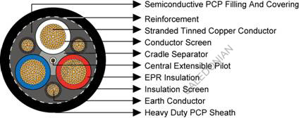 Type 241 1.1 to 11KV Mining Cable Type 241 1.1 to 11KV Mining Cable
