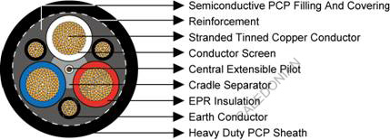 Type 275 1.1/1.1KV Mining Cable