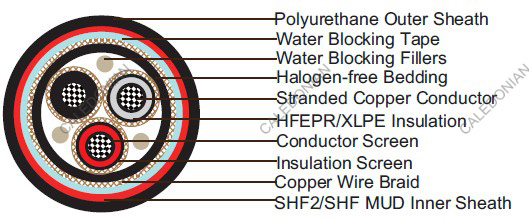 Water Blocked P19 or P19/P21 RFOU 12/20KV NEK606  Marine Cables