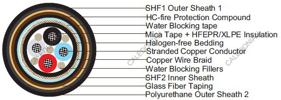 Water Blocked P34 BFOU-HCF 0.6/1 kV NEK606 Marine cables